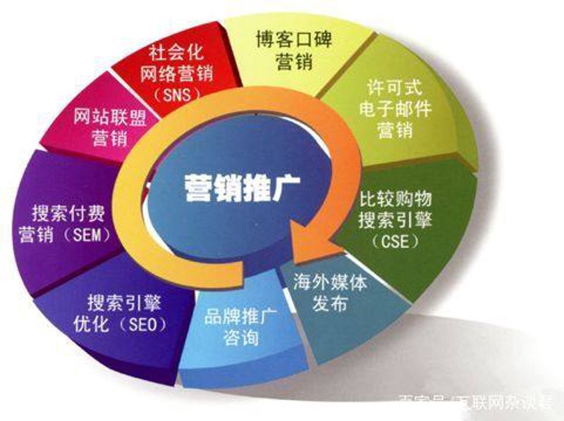 海外搜索引擎推广