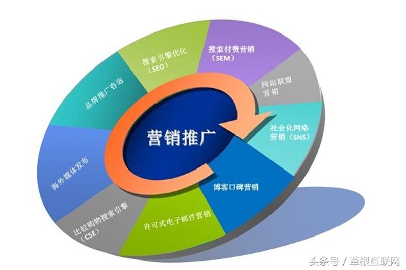 谷歌SEO优化：让您的网站在互联网海洋里航行自如