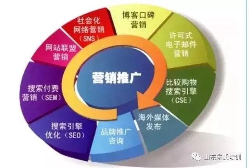 Google推广新趋势:助力企业突破瓶颈
